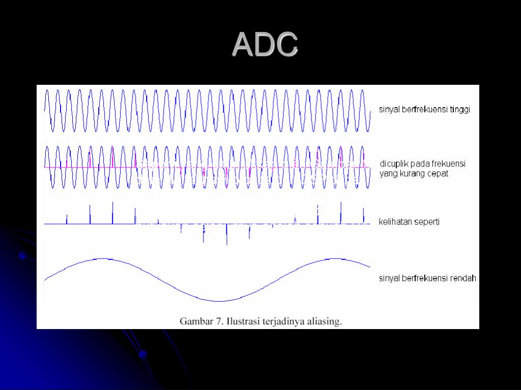 PPT - PENGOLAHAN SINYAL DIGITAL (PSD) ADC dan DAC Oleh : Mulyono ...