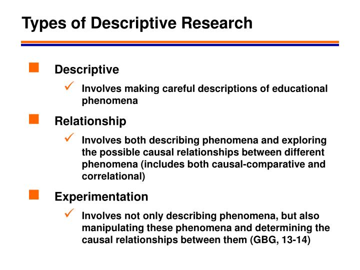 Types of descriptive research