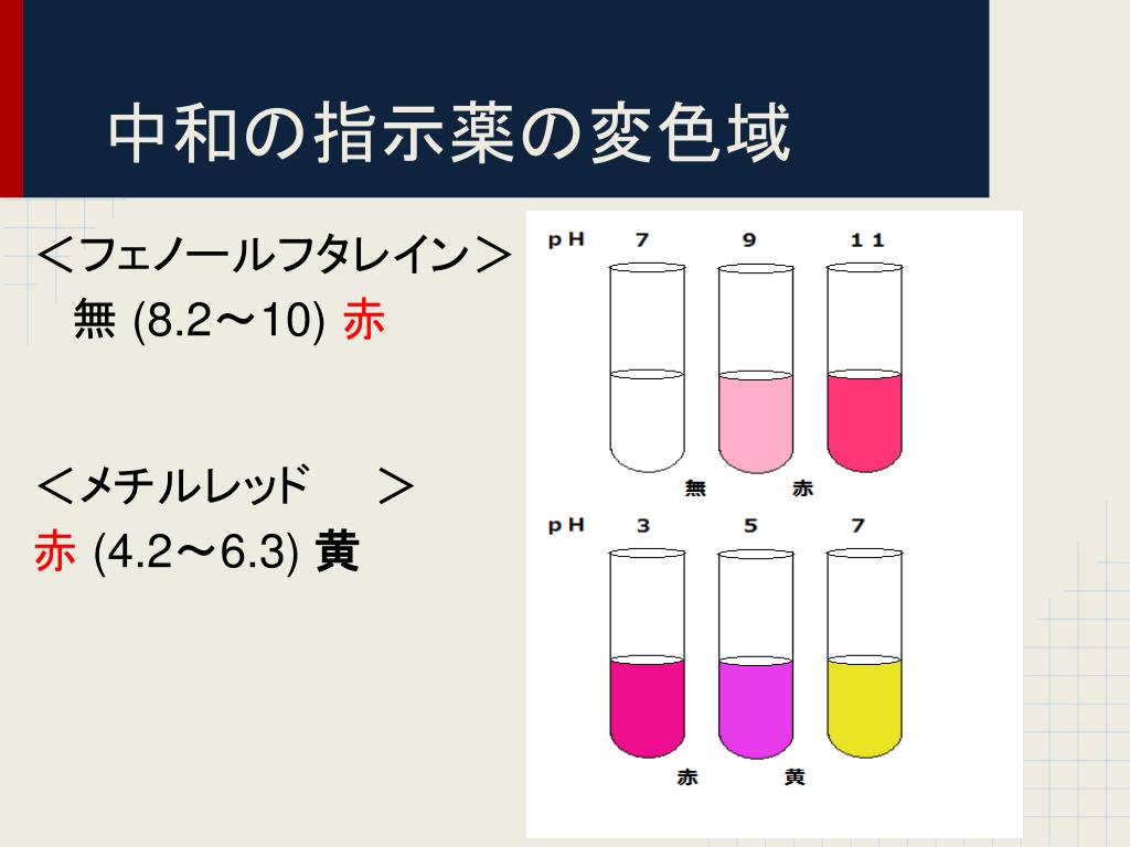 Ppt 中和滴定の実験器具 Powerpoint Presentation Free Download Id Ppt 中和滴定の実験器具 Powerpoint Presentation Free Download Id