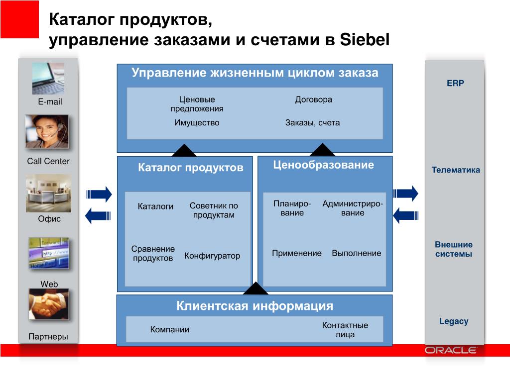 Отдел управления заказами
