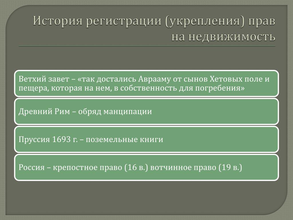 История регистрации. Свод сведений. Укрепление прав собственности. Право на укрепление.