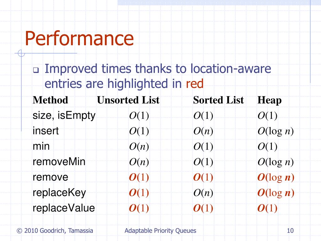 adaptable priority queue java adaptable priority queue java
