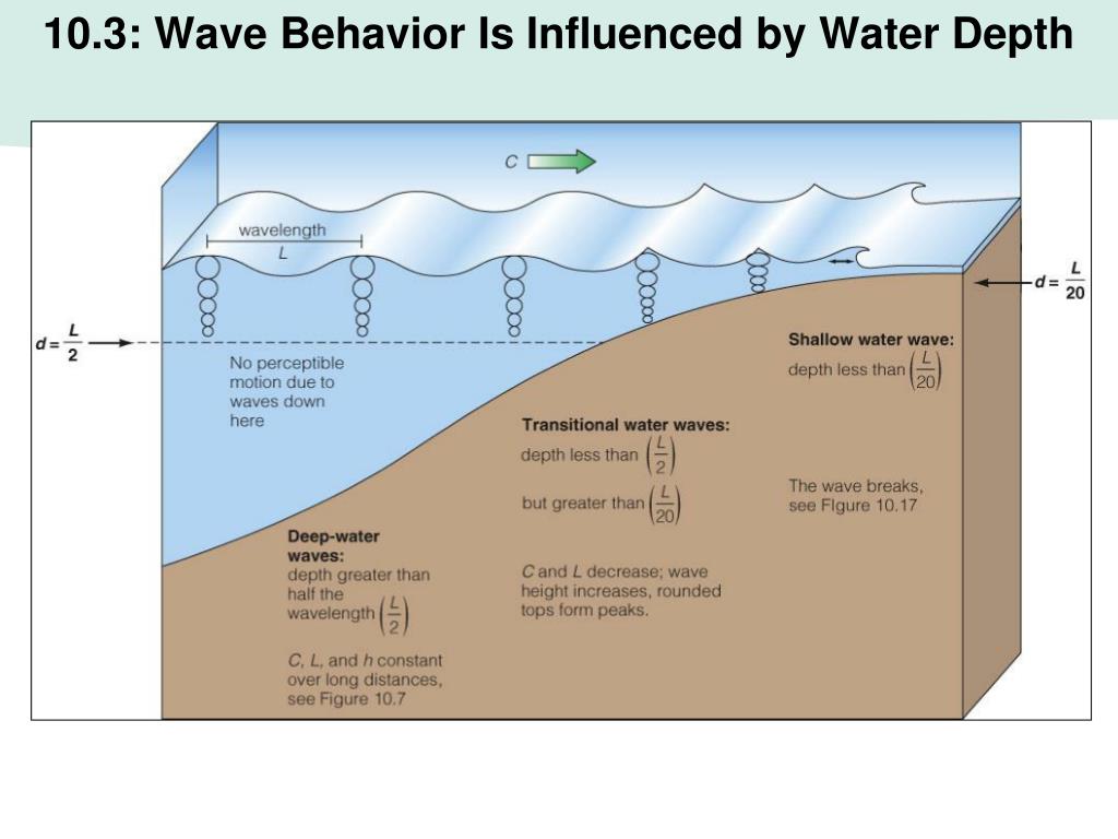 Относительная глубина воды. Water depth. Вода глубина берег. Finite Water depths. The Tenth Wave.