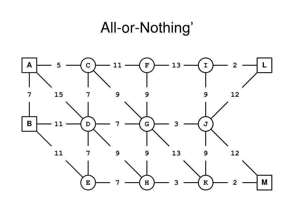 all or nothing method traffic assignment