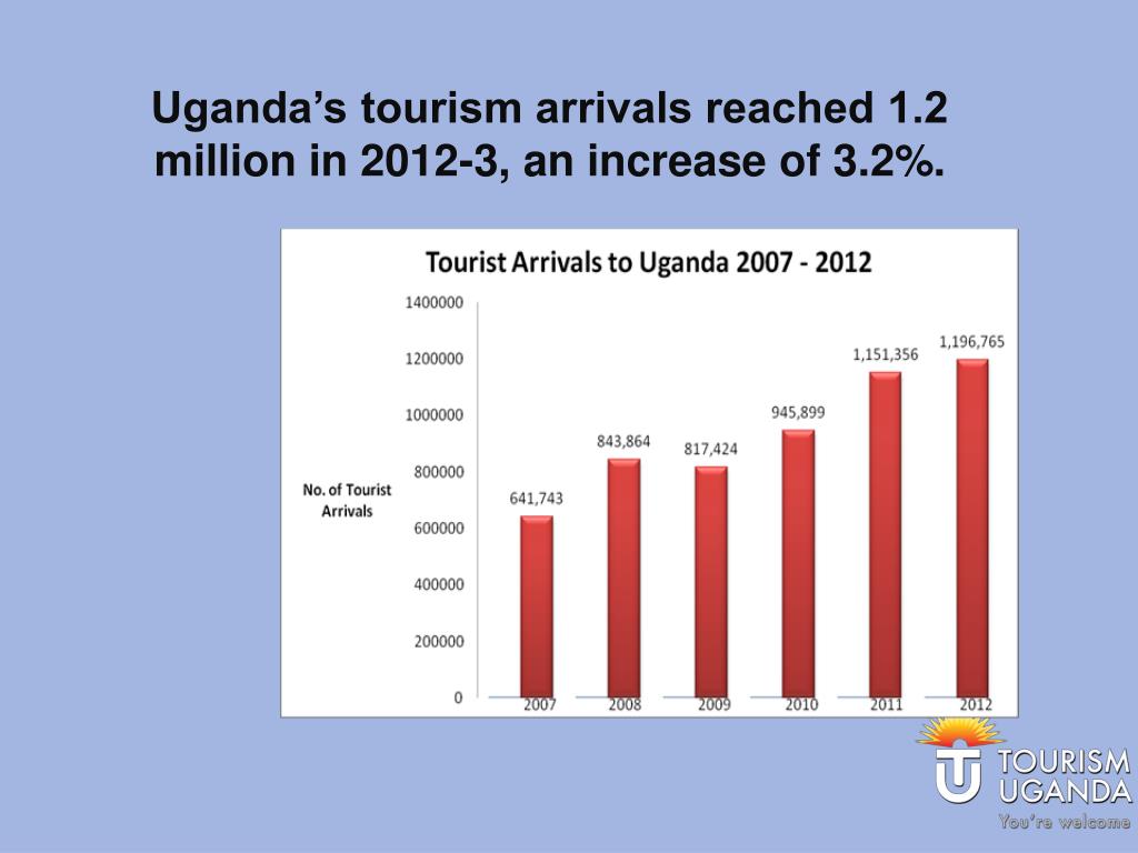 uganda tourism statistics