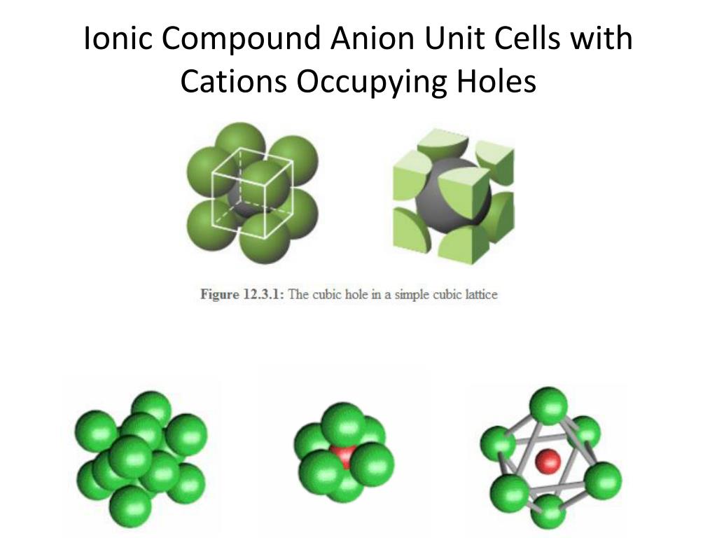 I3 ion structure. Unit cell