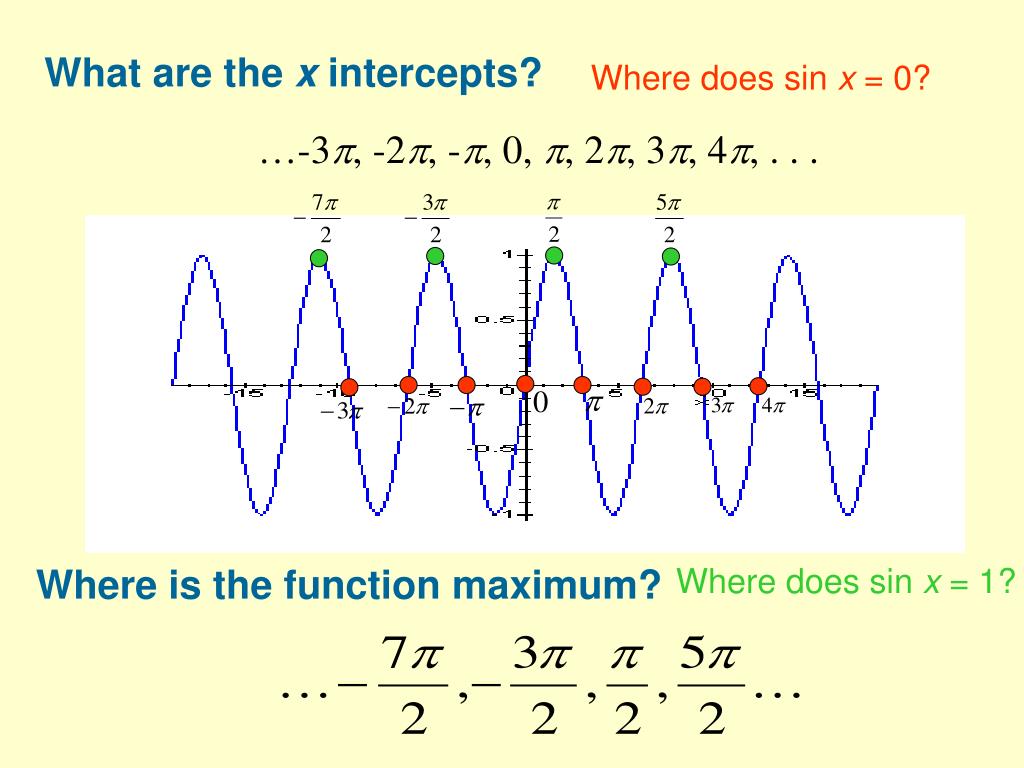 Y a sin x b c. Sin function. Постройте график функции y sin7xcos6x-sin6xcos7x. М0(-2;-4) функция. Определи на каких промежутках функция y 2sin(x\2-Pi\2) возрастает.