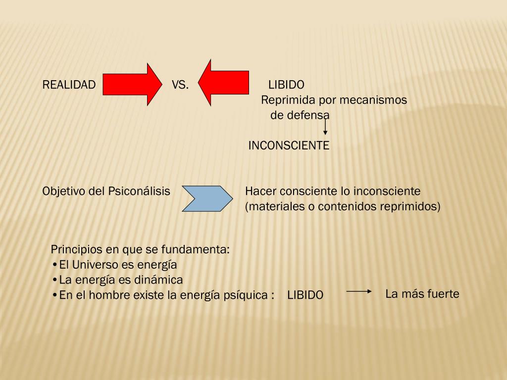 PPT LAS FUERZAS DE LA PSICOLOGÍA PowerPoint Presentation