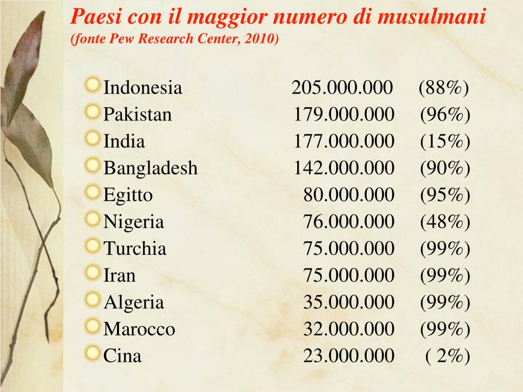 PPT Storia dei Paesi islamici Dallo scontro di civiltà alle primavere