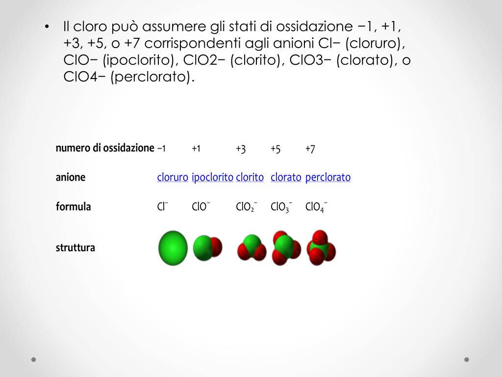Numeri Di Ossidazione Del Cloro tiralez
