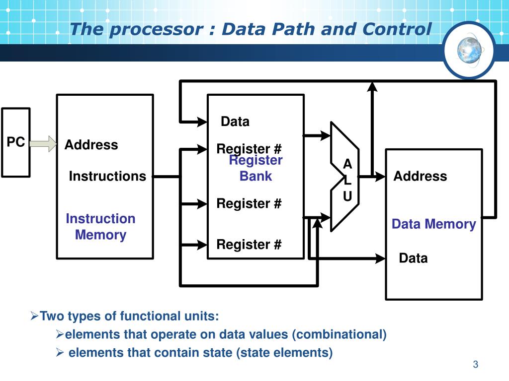 ppt-computer-architecture-powerpoint-presentation-free-download-id