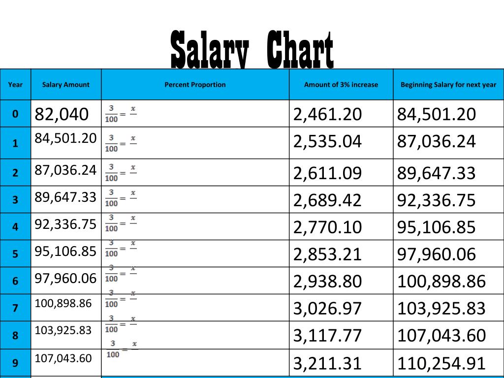 Pay Scale Of Veterinary Doctor Pay Period Calendars
