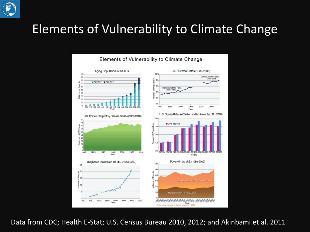PPT - Climate Change Impacts in the United States PowerPoint ...