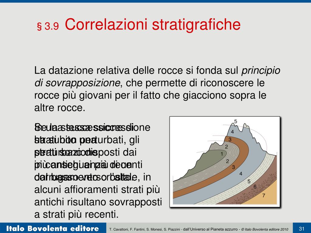 Pro di uscire con un poliziotto