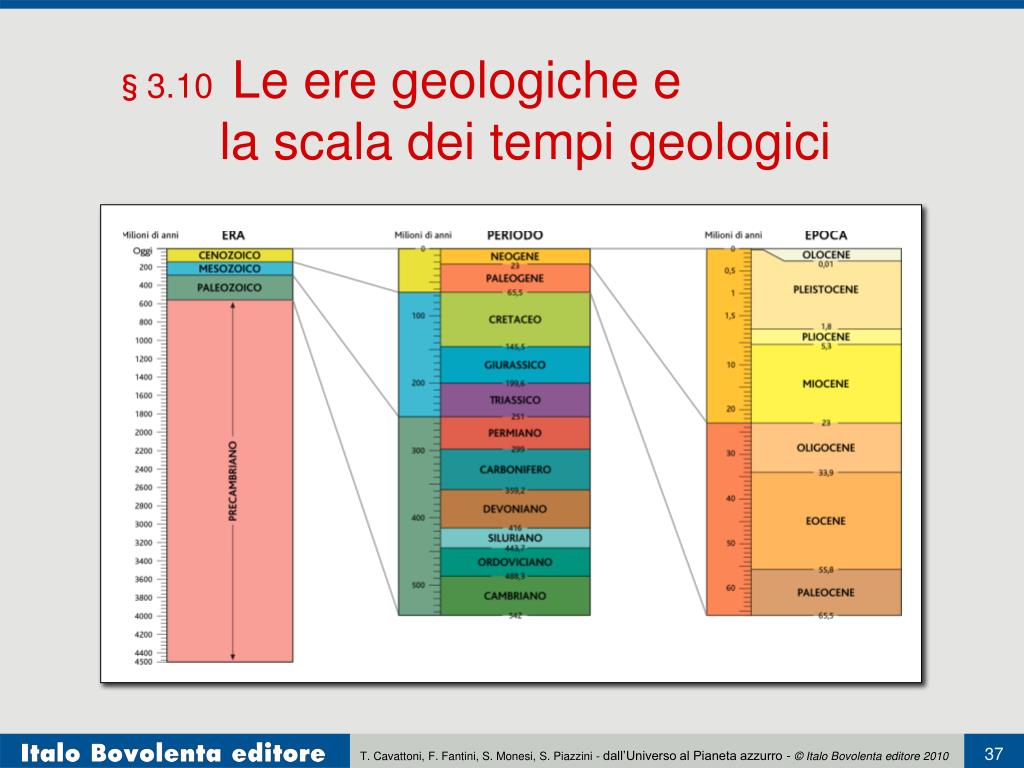 Quante Sono Le Ere Geologiche