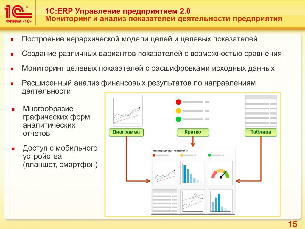 Презентации 1с erp