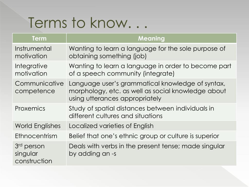 PPT - Linguistics Praxis Terms & Topics PowerPoint Presentation, free ...