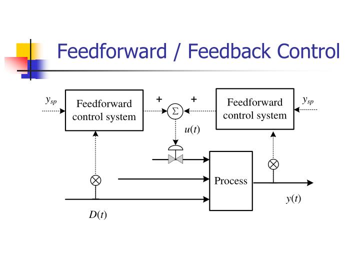 What is feedforward control