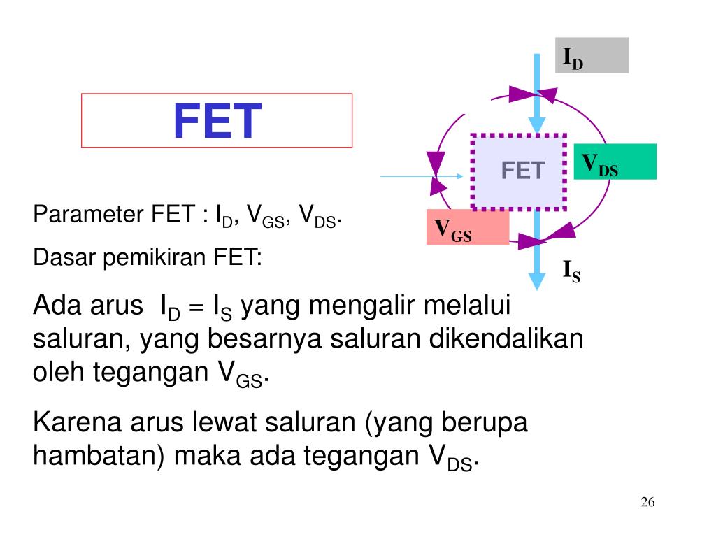 Field Effect Transistor. Fet. Field-Effect Transistor pinout. Bss84 field-Effect Transistor. Field effect