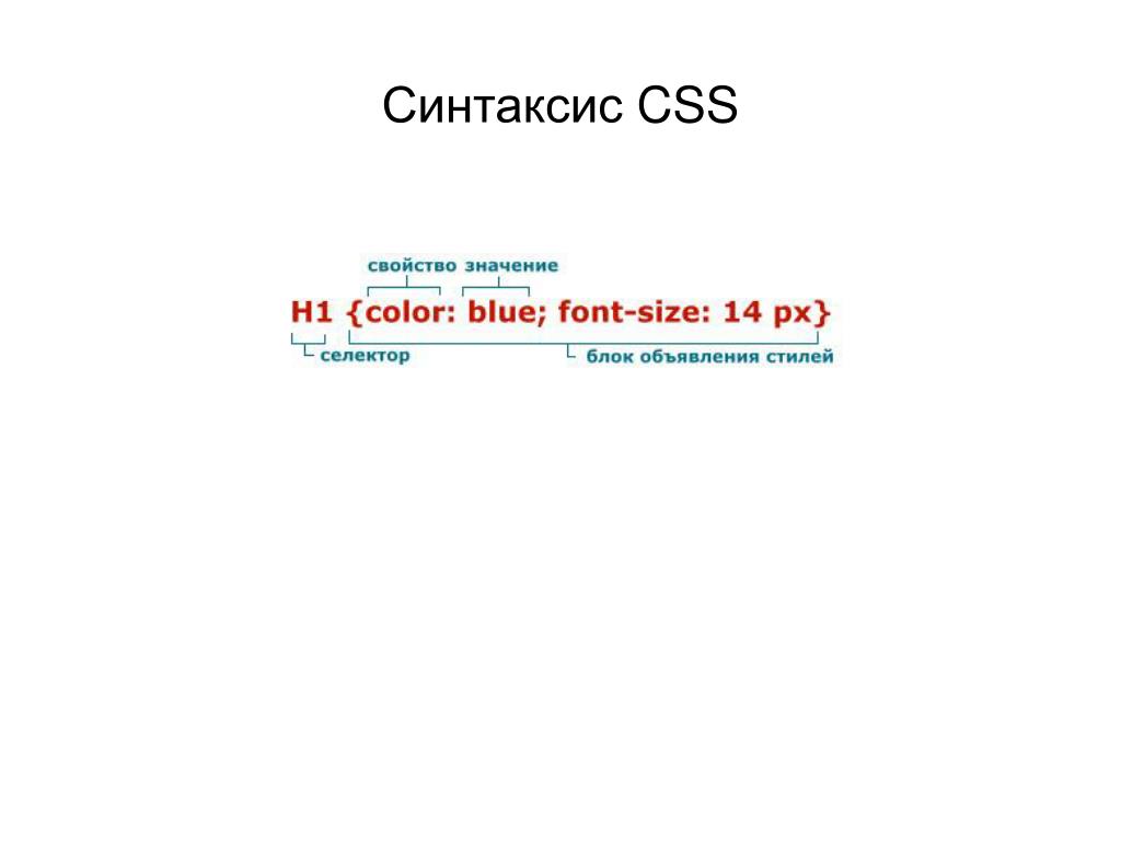 Выбери правильный синтаксис. Синтаксис Style CSS.