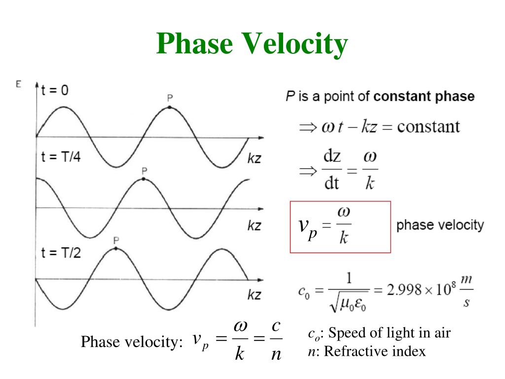 Formula For Wave Velocity Formula For Wave Velocity