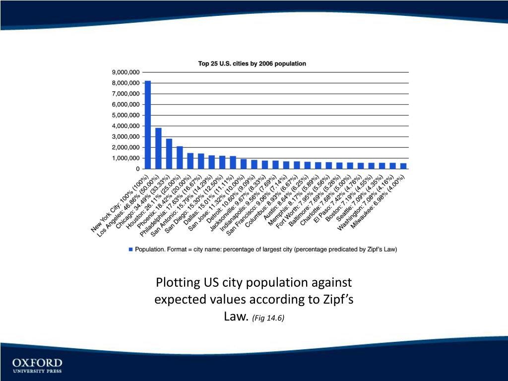 PPT Unit 14 Networks of Cities PowerPoint Presentation, free