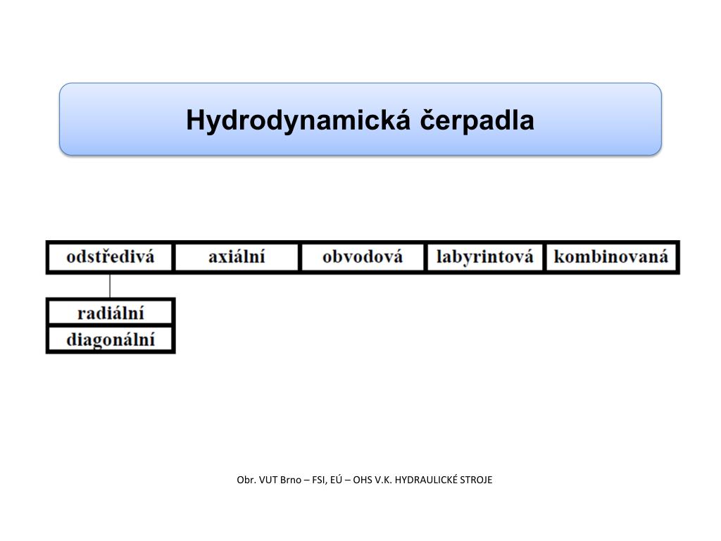 PPT - Hydraulická čerpadla PowerPoint Presentation, free download -  ID:6103774