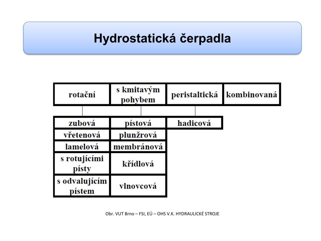 PPT - Hydraulická čerpadla PowerPoint Presentation, free download -  ID:6103774