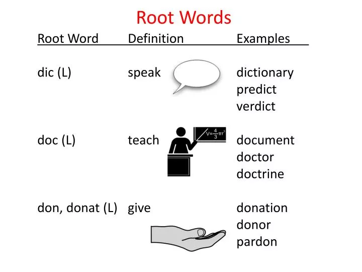 Ppt Root Words Powerpoint Presentation Free Download Id 6103947