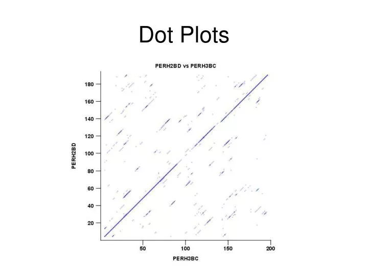 ppt dot plots powerpoint presentation free download dot plot creator