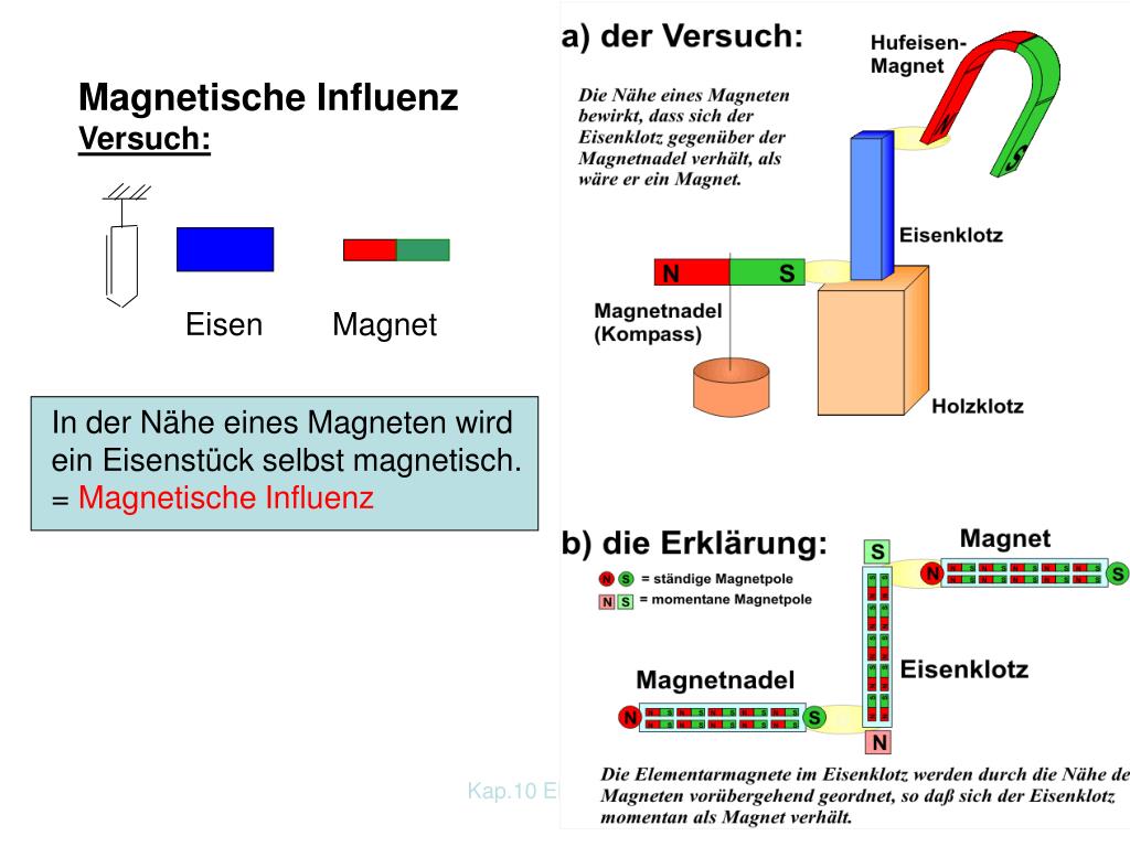 PPT - Kapitel 10 Elektrizität 2 PowerPoint Presentation, free download -  ID:6104584