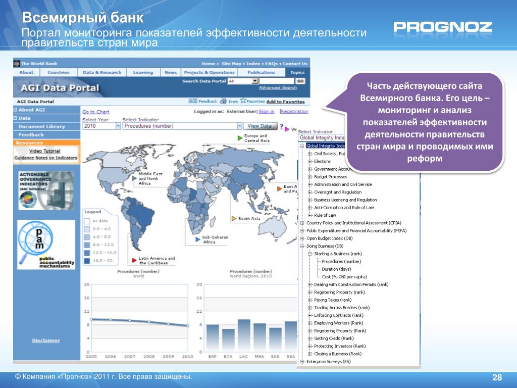 Всемирный банк статистика