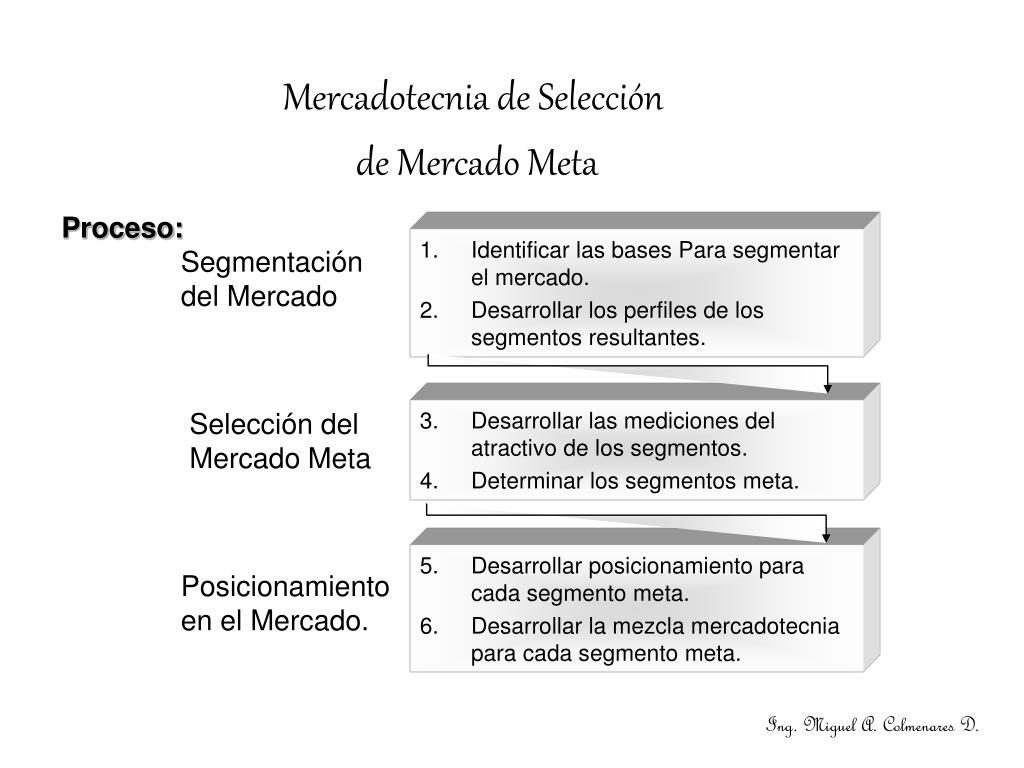 PPT - Mercadotecnia de Selección de Mercado Meta PowerPoint