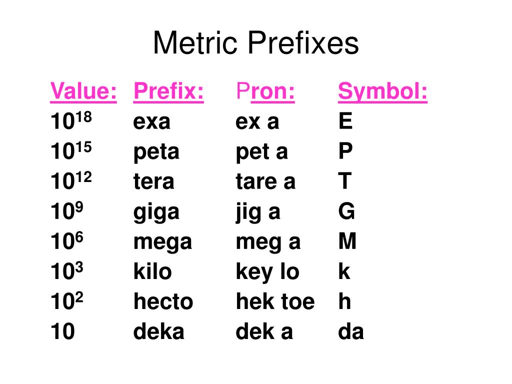 PPT - Metric Prefixes PowerPoint Presentation, free download - ID:6104815