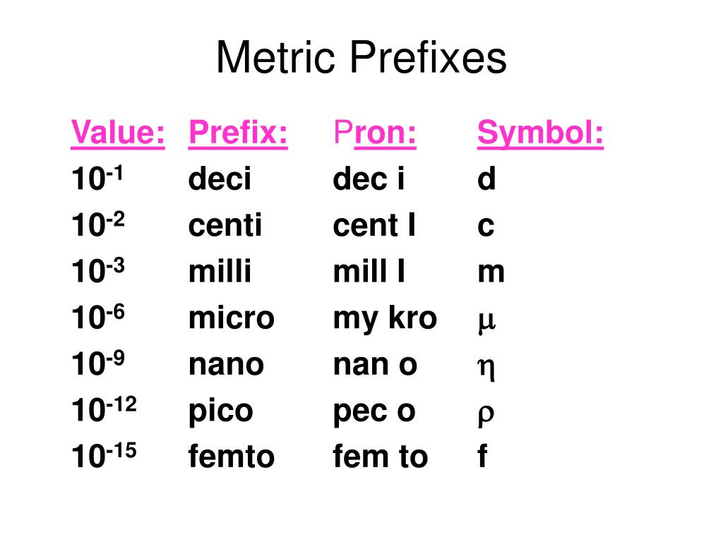 PPT Metric Prefixes PowerPoint Presentation, free download ID6104815