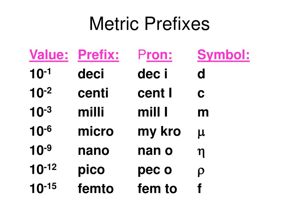 all-metric-prefixes-chart