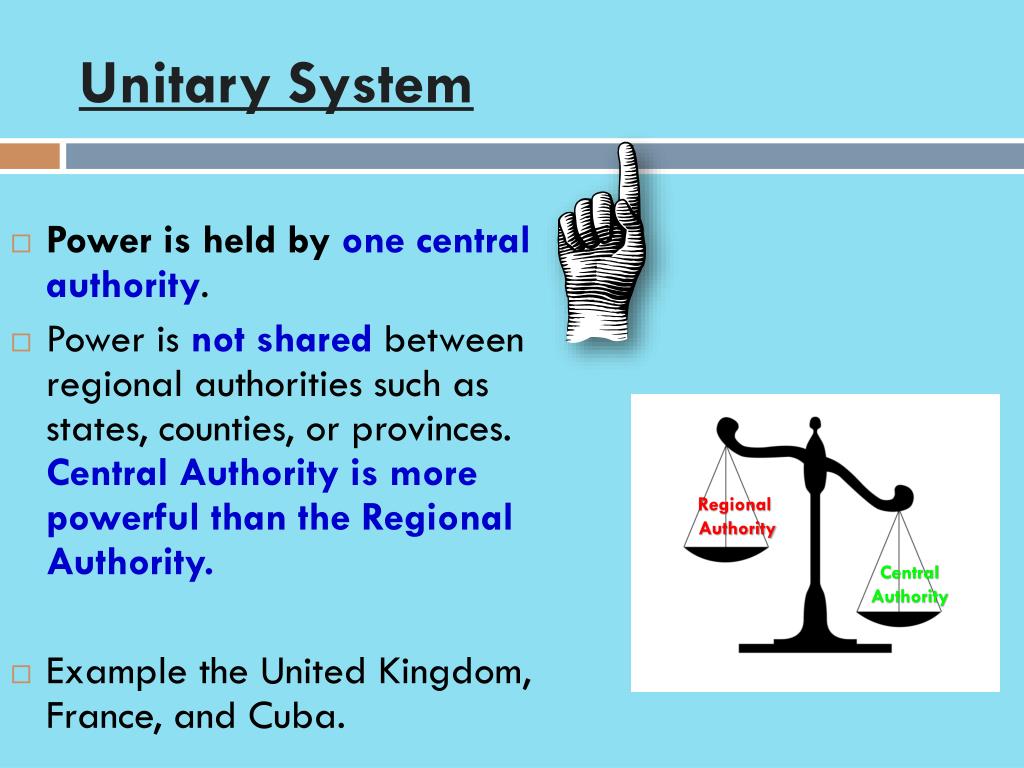 visual representation of unitary system