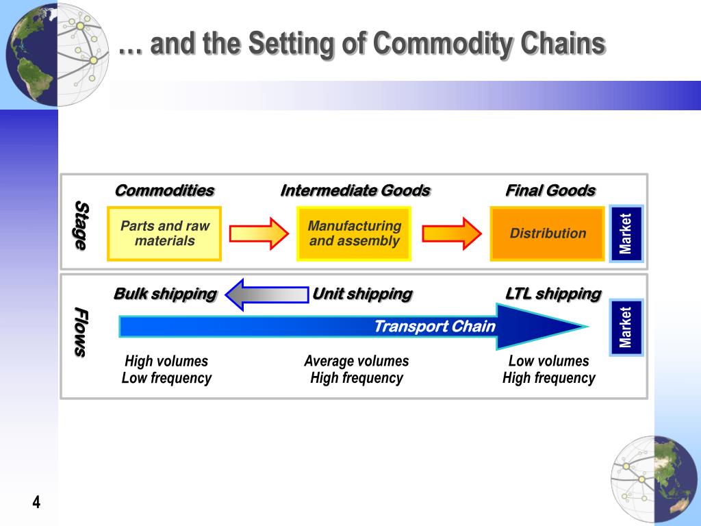 PPT Logistics And Global Commodity Chains PowerPoint Presentation 