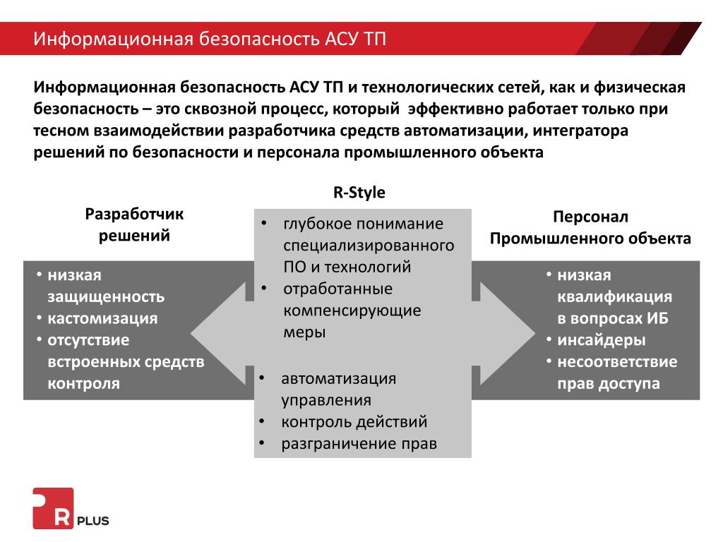 Управление процессами и безопасность