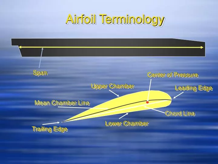 airfoil terminology airfoil terminology