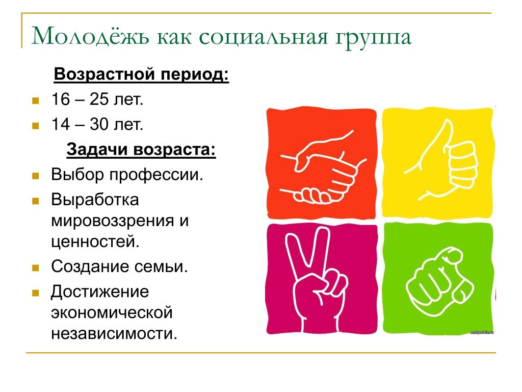 12.05 "МОЯ СЕМЬЯ. СЕМЕЙНЫЕ ТРАДИЦИИ" ТЕМА: Досуг молодёжи: прошлое и современнос