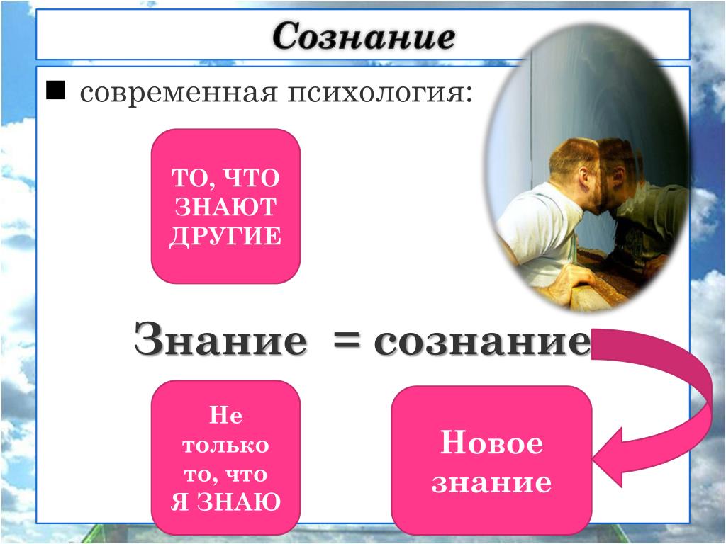 Знание сознание познание философия