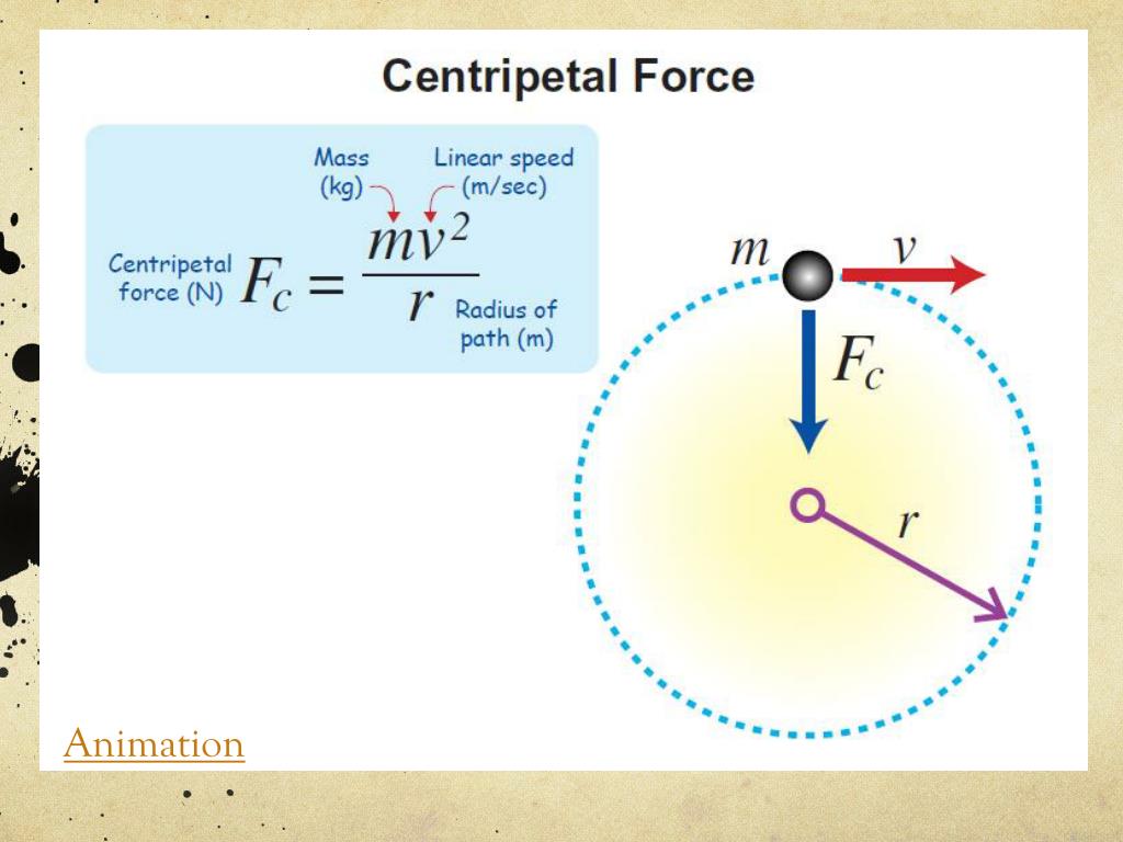 PPT - Circular Motion! PowerPoint Presentation, free download - ID:6107646