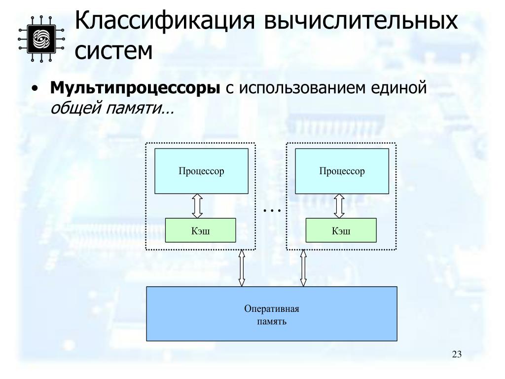 Картинки КОМПЬЮТЕРНАЯ СИСТЕМА ПРЕДНАЗНАЧЕННАЯ ДЛЯ