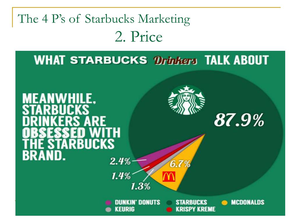 starbucks marketing research