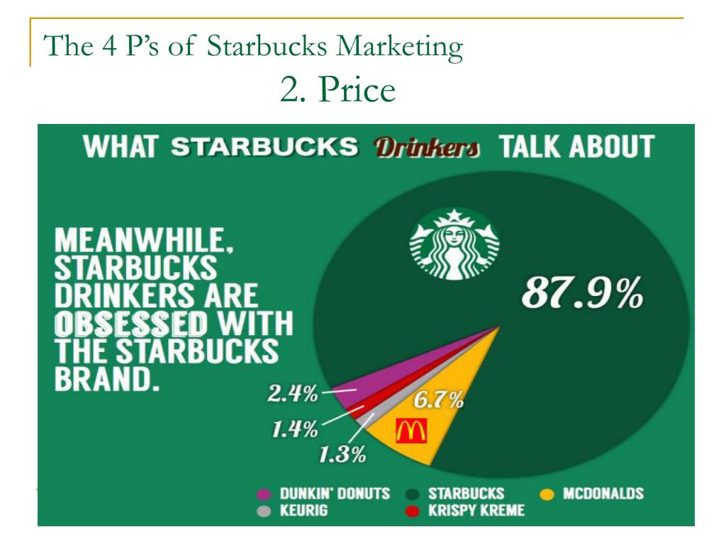 market research on starbucks