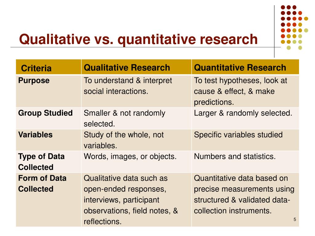 qualitative v quantitative research methods