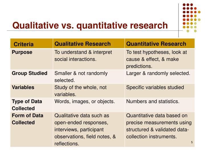 Quantitative Research Hypothesis Examples Pdf / Method