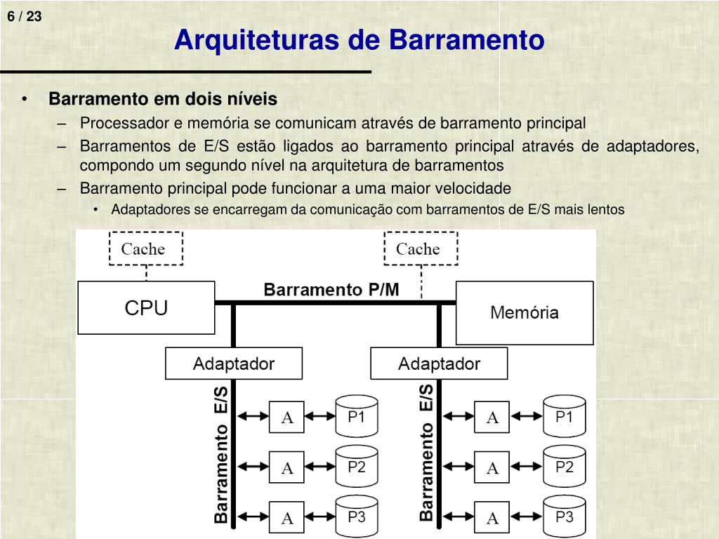 PPT - Barramentos PowerPoint Presentation, free download - ID:6108602