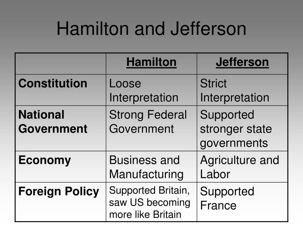 Hamilton Vs Jefferson Chart